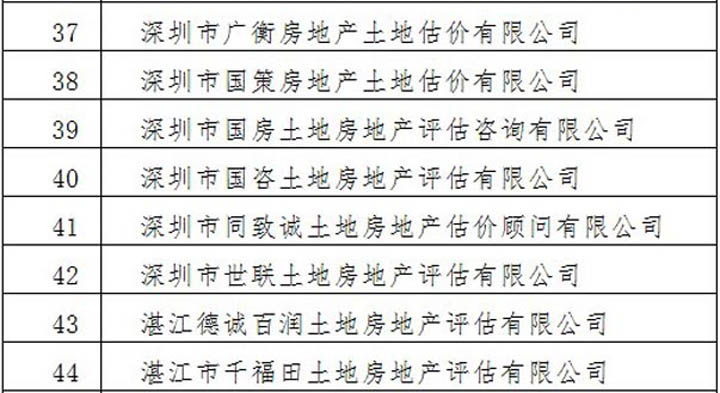 情系魯甸，共獻愛心