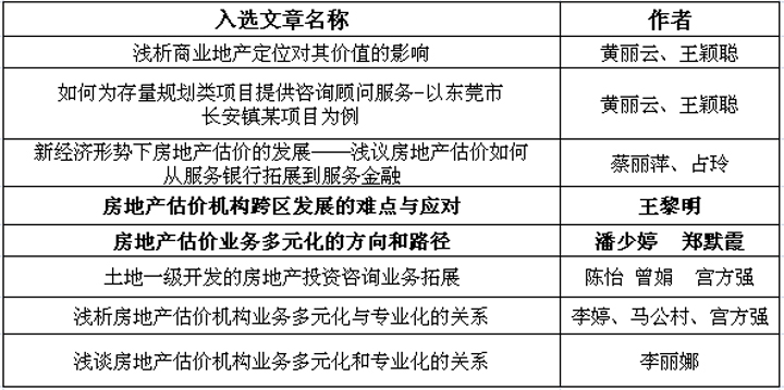 祝賀我司2篇論文獲2015中房學年會嘉獎