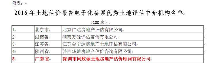 同致誠蟬聯中估協土地報告電子化備案優秀機構