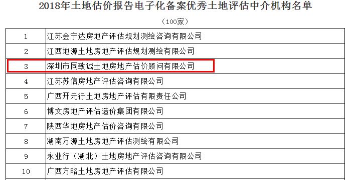 全國第三！我司蟬聯中估協土地報告電子化備案優秀機構