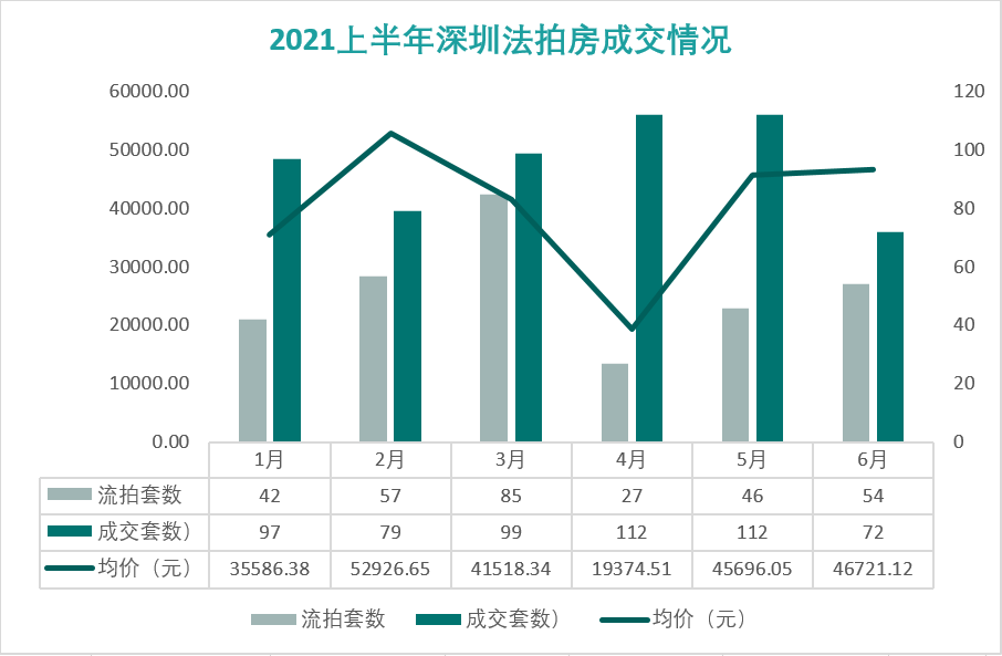 2021年上半年深圳經濟運行情況